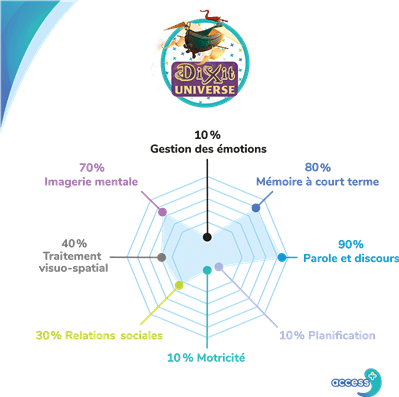 Dixit universe Access +