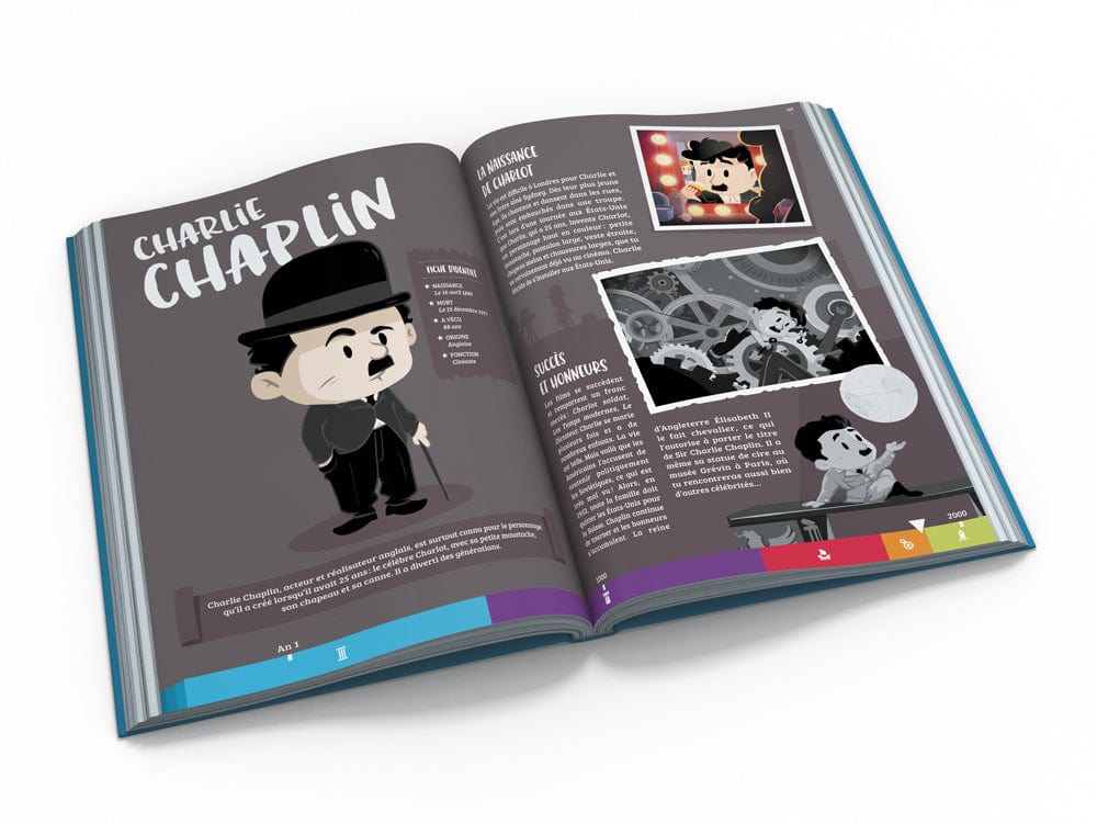 L'Encyclopédie : 100 grands personnages de l'Histoire