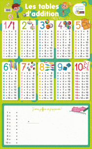 Ardoises: Les tables d'addition