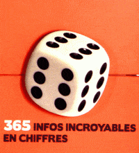 365 infos incroyables en chiffre