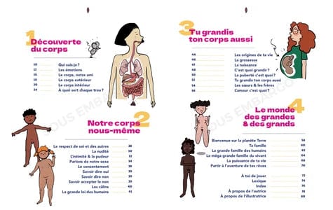 Le petit guide de la foufoune sexuelle