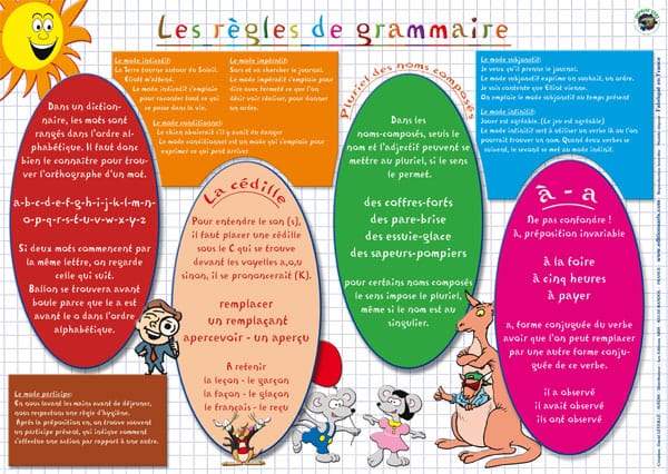 Napperon d'apprentissage - Les règles de grammaire