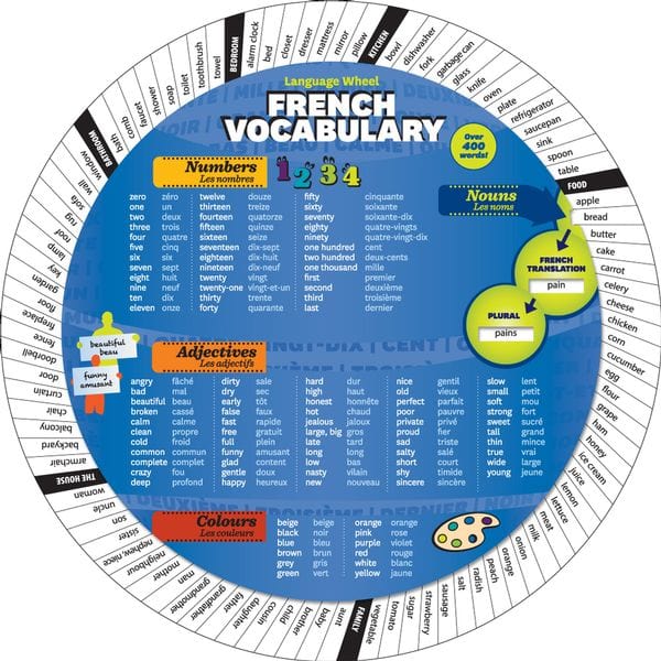La roue French Vocabulary