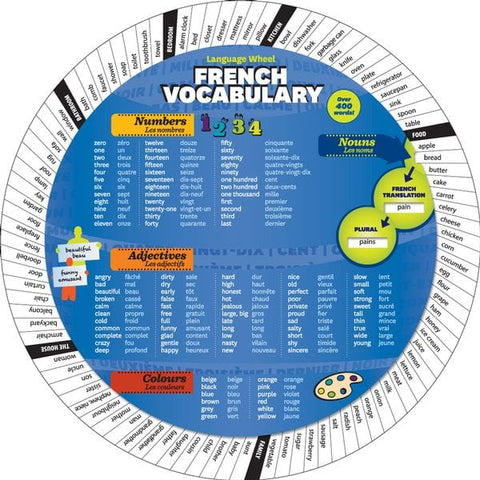 La roue French Vocabulary