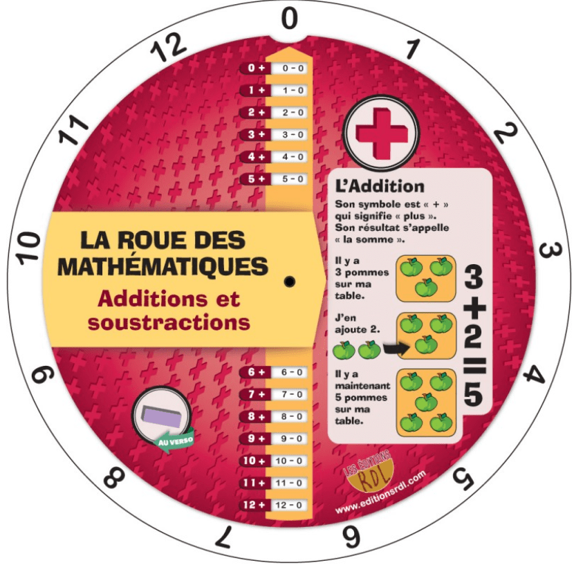 La roue des mathématiques : additions et soustractions