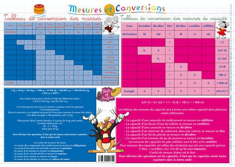 Napperon d'apprentissage - Mesures et conversions