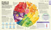 Guide visuel de l'alimentation