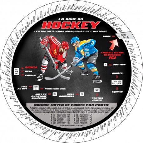 La roue du hockey